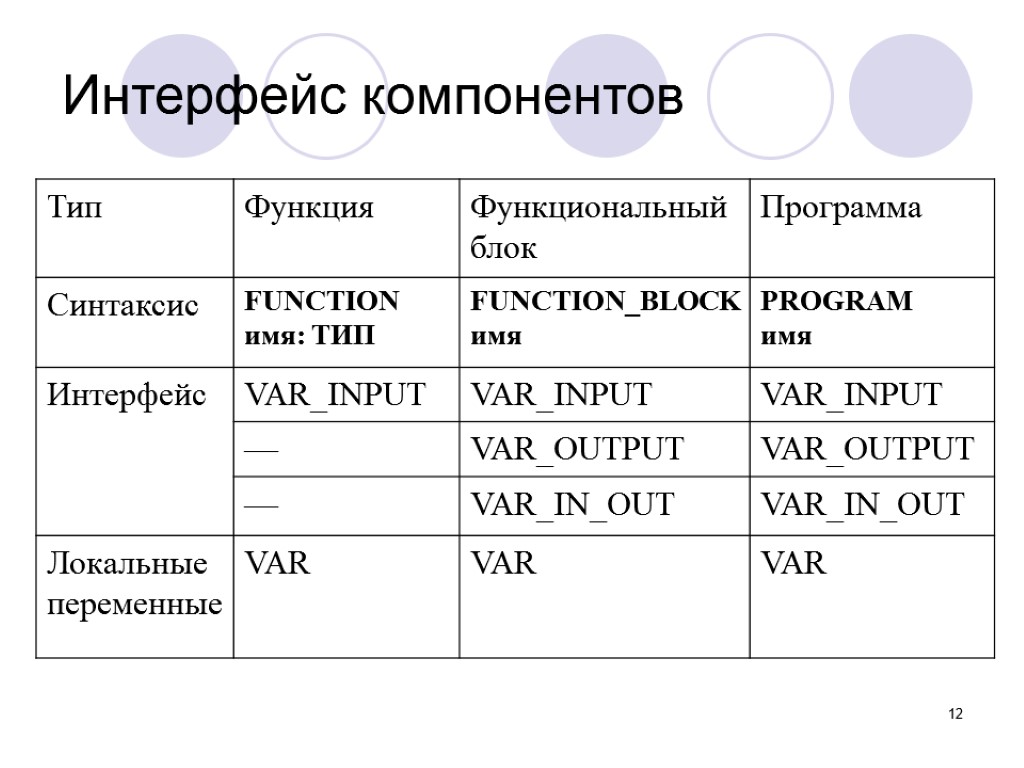 12 Интерфейс компонентов